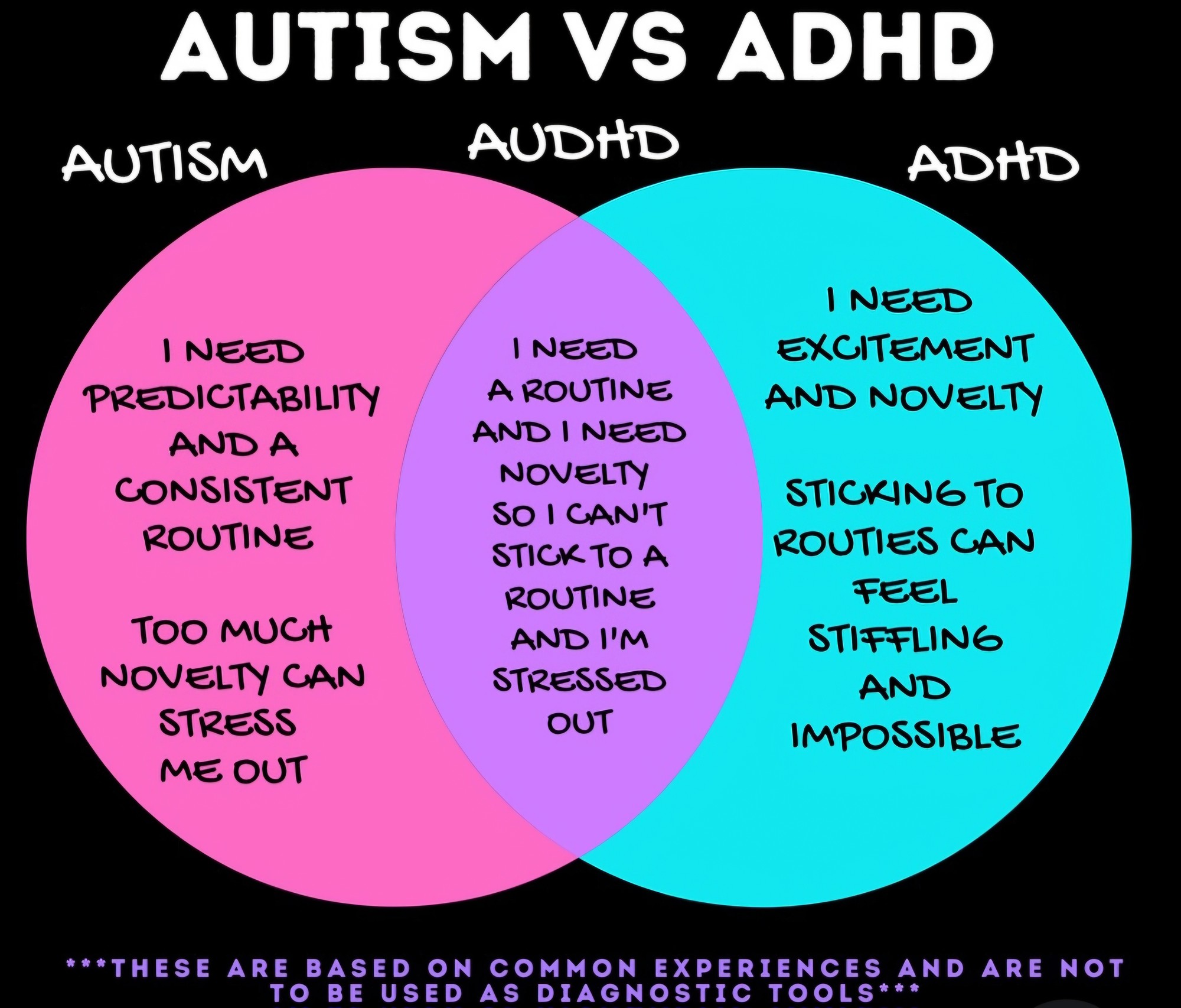 Who is dual diagnosis?